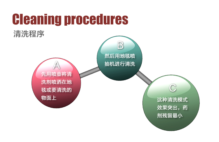 高美地毯机/高美地毯抽洗机C-2(图4)